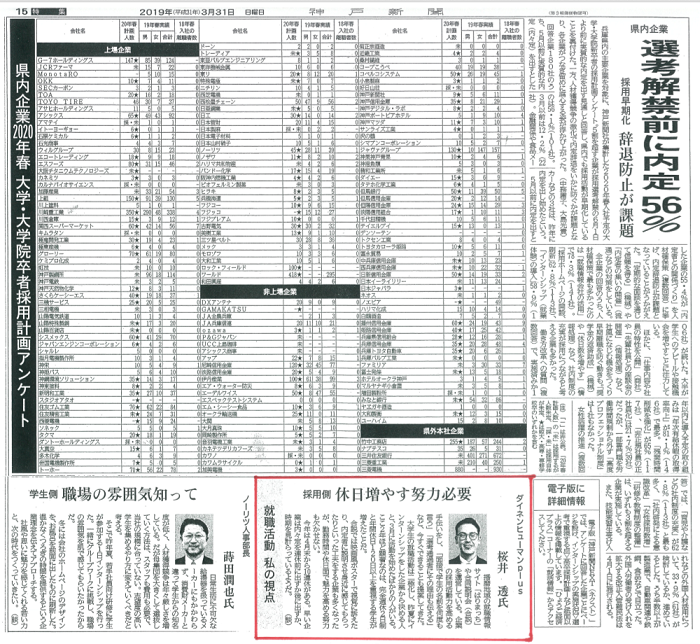 3月31日神戸新聞朝刊 20卒採用調査